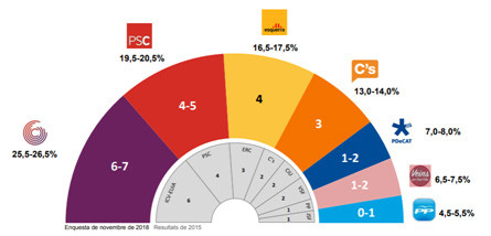 Estimacion voto sant feliu