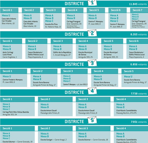 Votacionescastelldefels