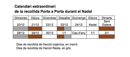 Recogidaselectiva