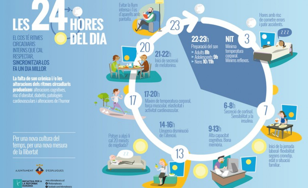 Semana horarios europeos esplugues