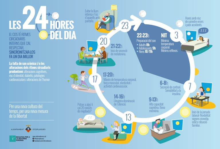 Semana horarios europeos esplugues