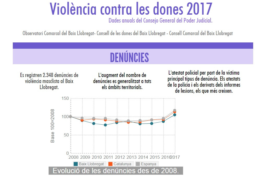 Denuncias violencia machista