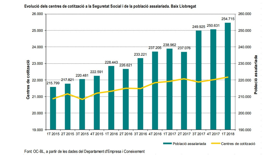 Grafico asalariados