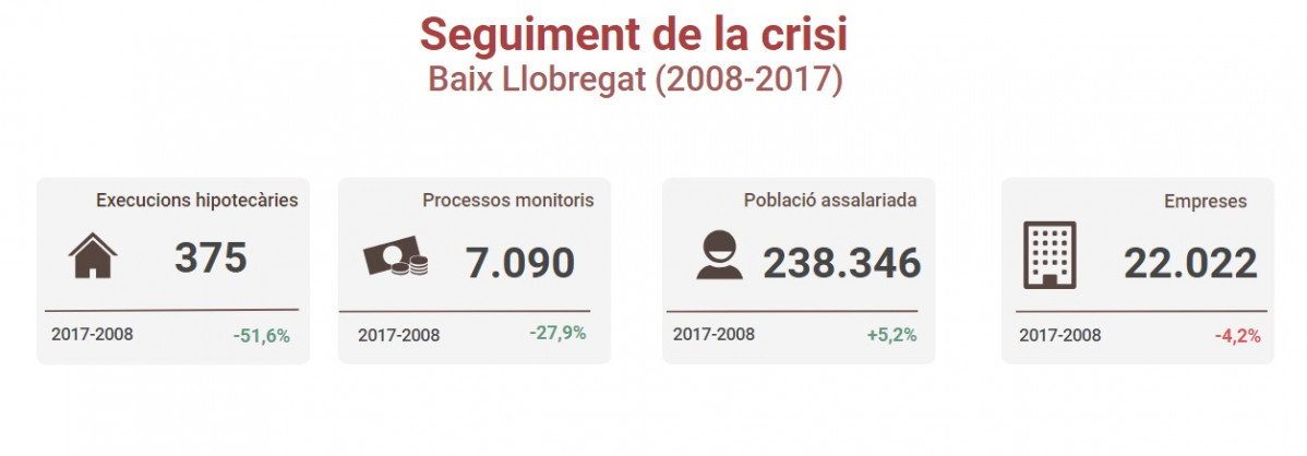 OBSERVATORI CRISIS BAIX LLOBREGAT