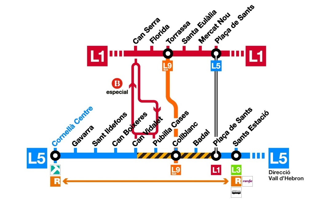 L5 Metro L'Hospitalet