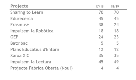 Proyectosbaixllobregat