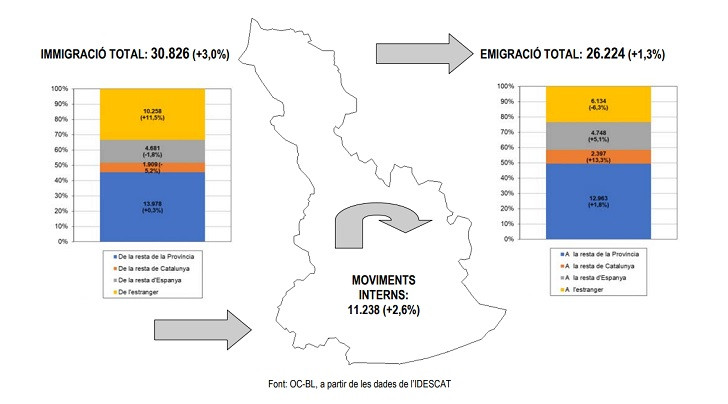 Saldo migratorio