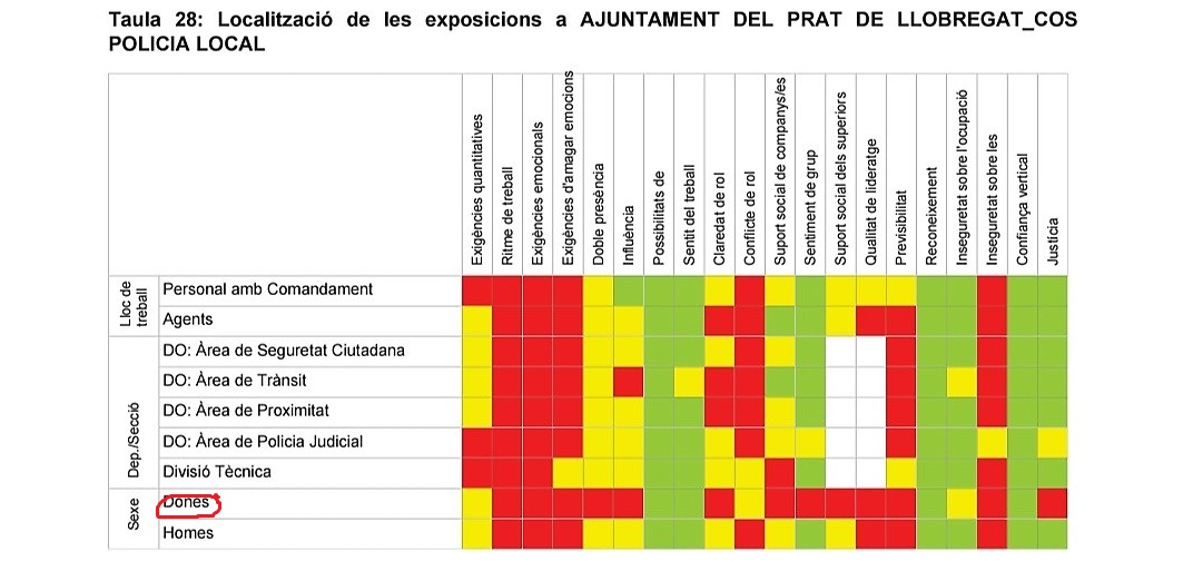 Datos mujeres policia el prat