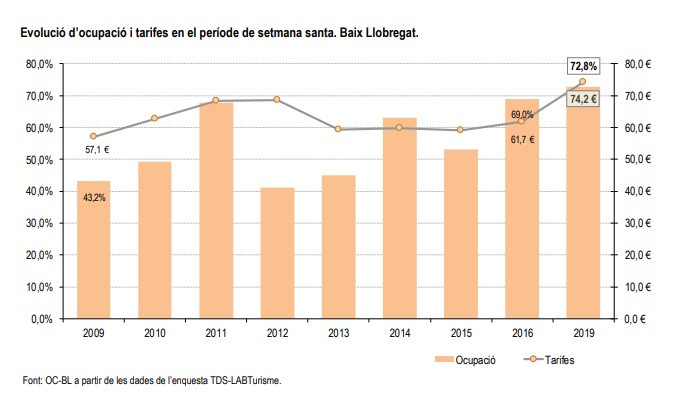 Grafico ocupacion hotelera