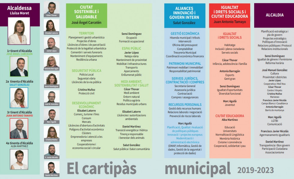 Catipas sant boi 2019
