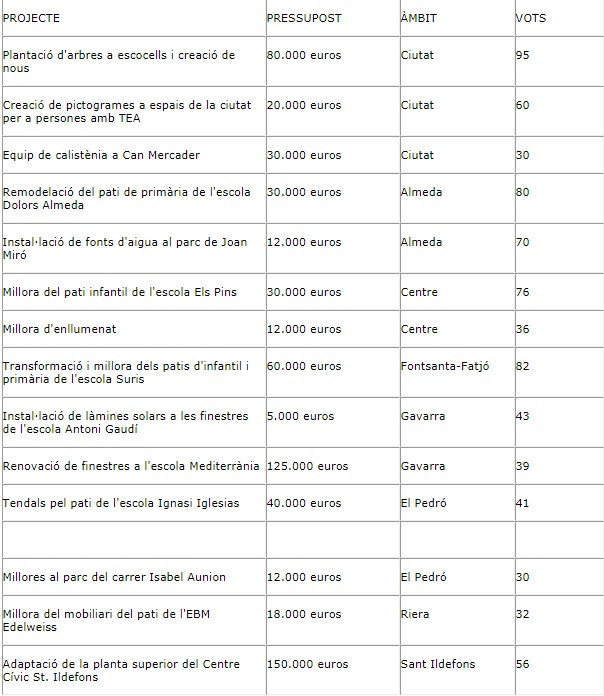 Inversiones