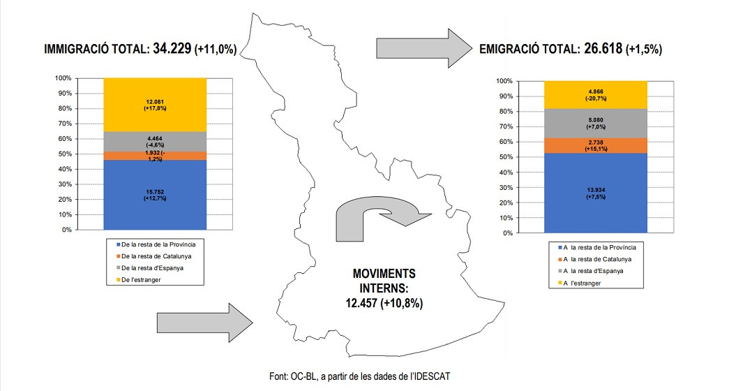 Migraciones baix llobregat