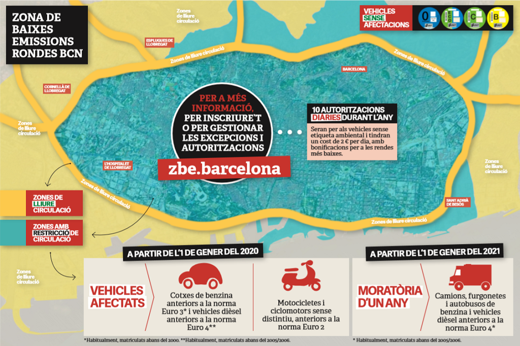 Zona de Baixes Emissions Rondes de Barcelona Informaciu00f3 AMB