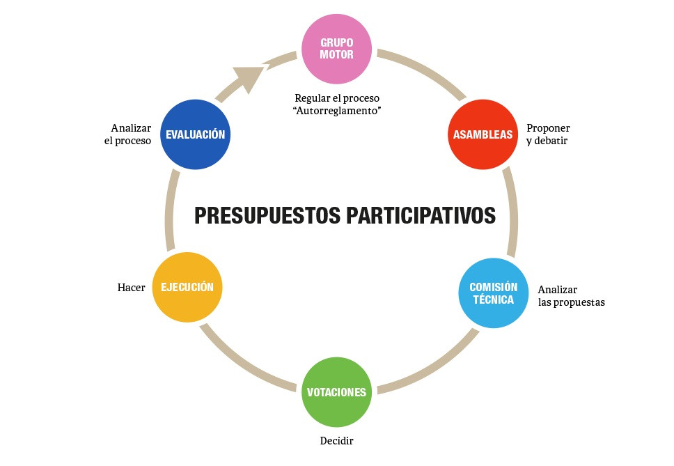 Presupuestosparticipativos2