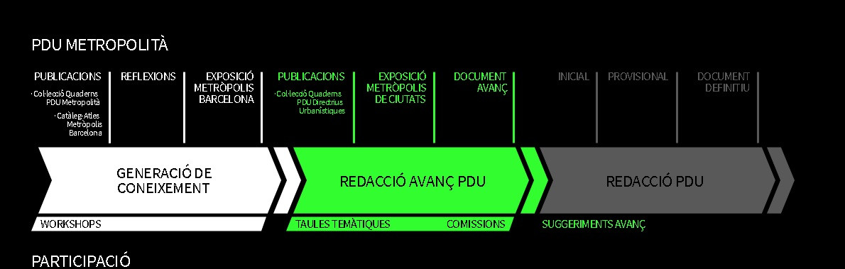 PDUMETROPOLITANO