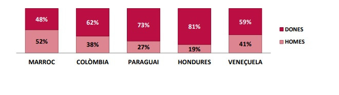 Nacionalidades