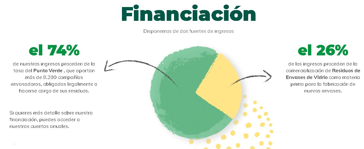 Financiacion