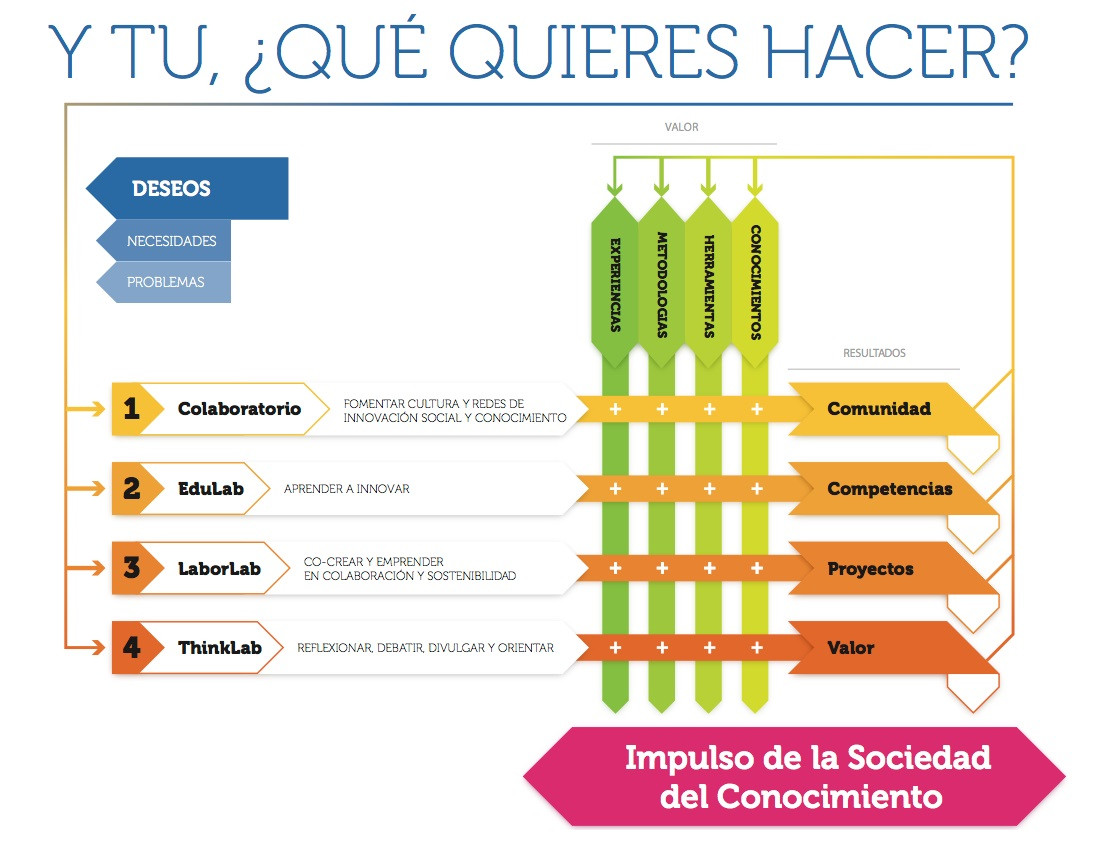 Quehacecitilab