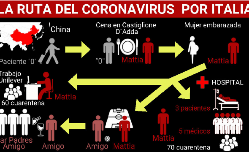 Ruta