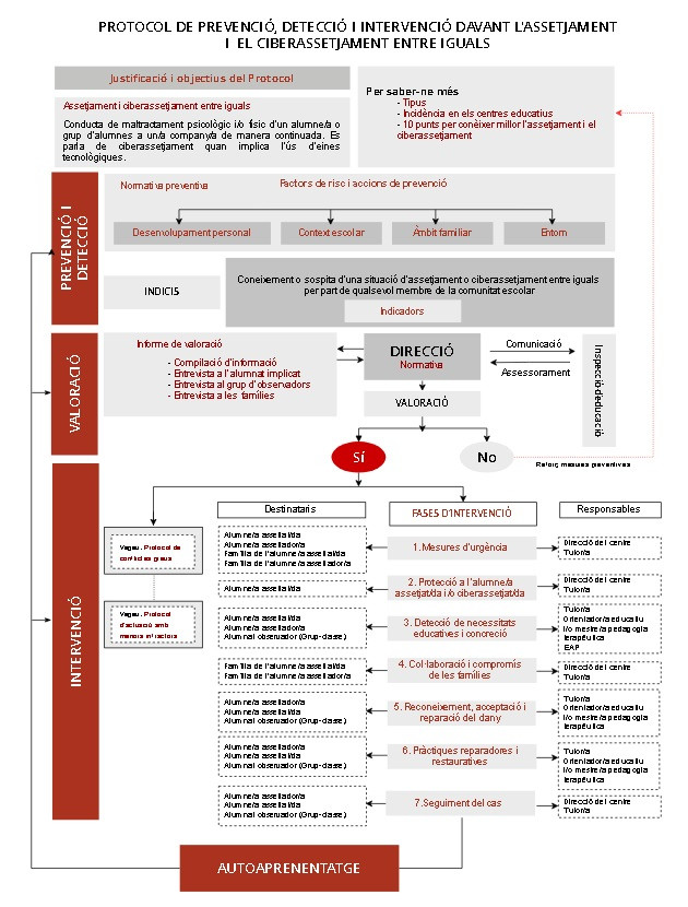 Protocol