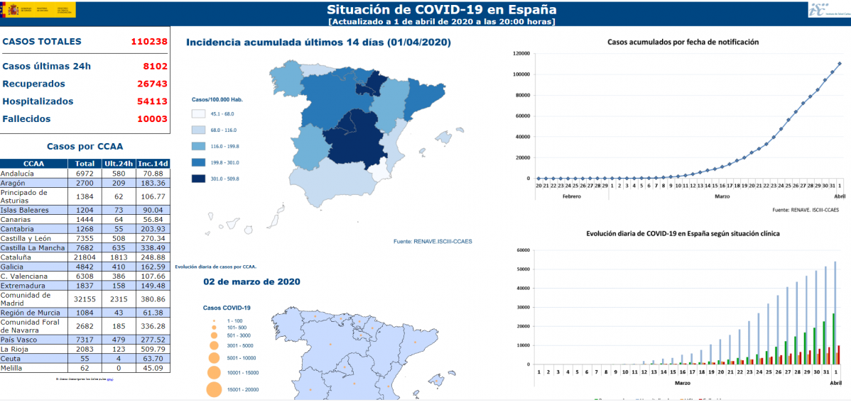 Datoscoronavirus