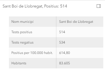 Santboigraficos