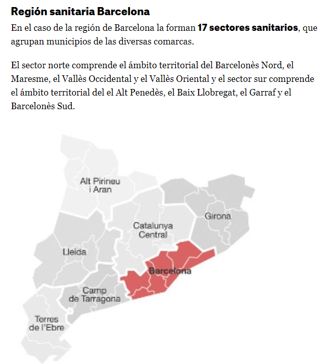 Regionsanitariabarcelona