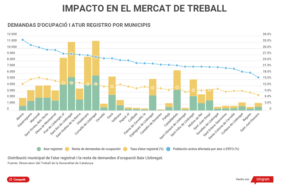 Impacto