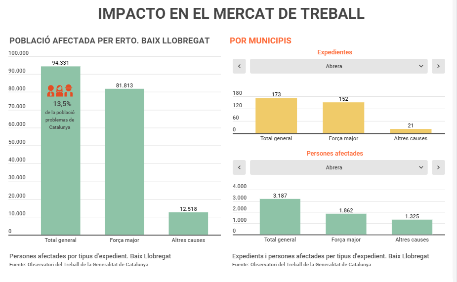 Impacte2