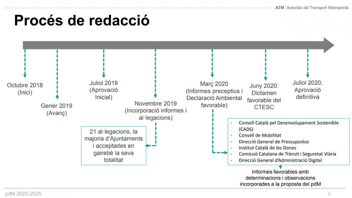 Planmovilidad