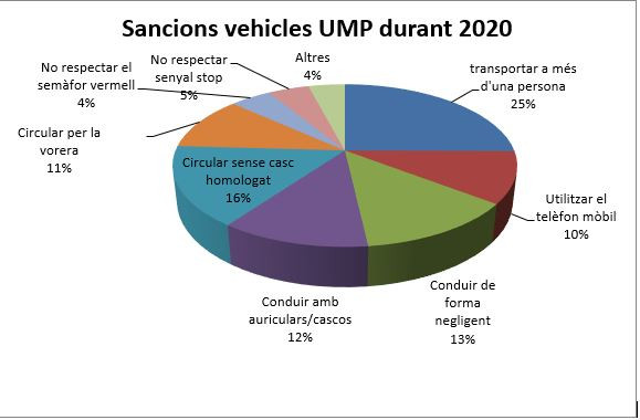 SANCIONES