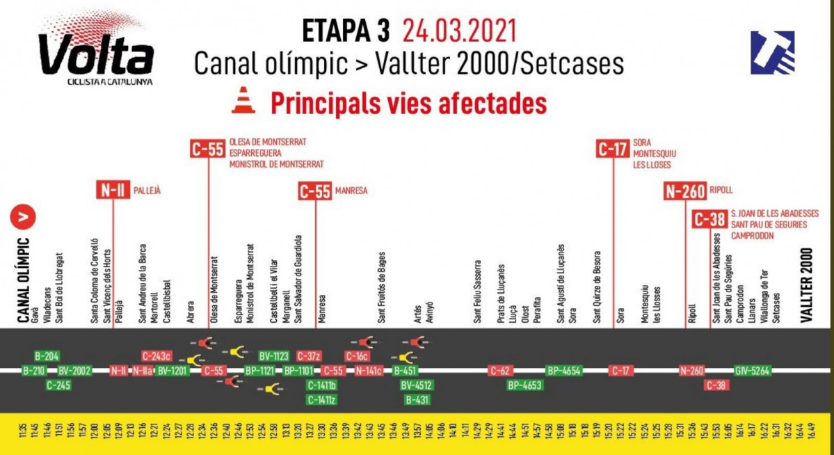 Voltaciclista