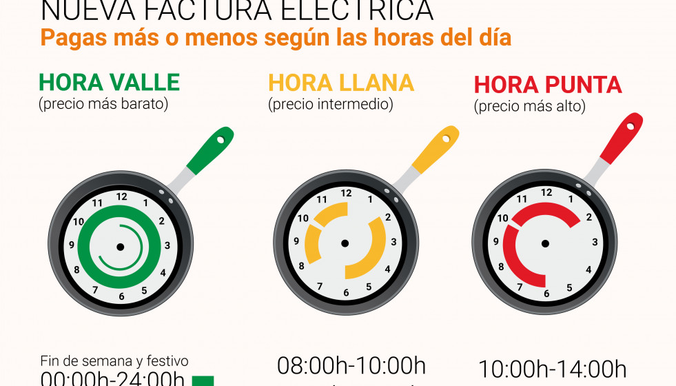 FAC LUZ TODO SARTENES
