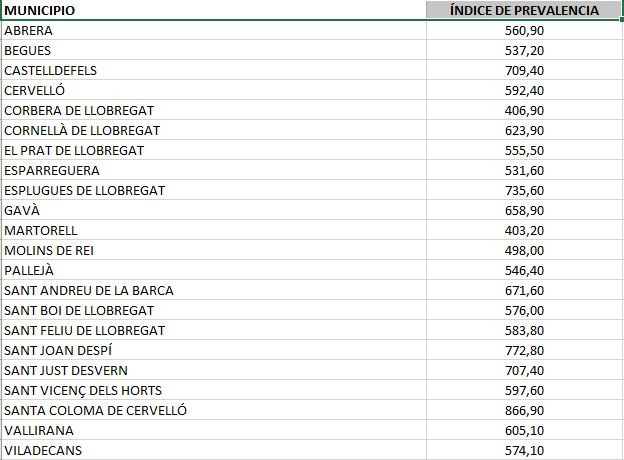 POBLACIONES