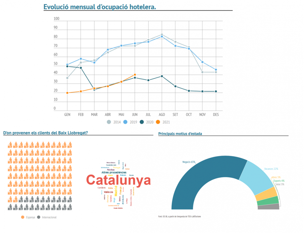 Img trimestral turisme 2T2021