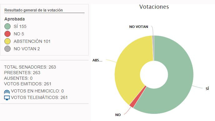 Votacion34