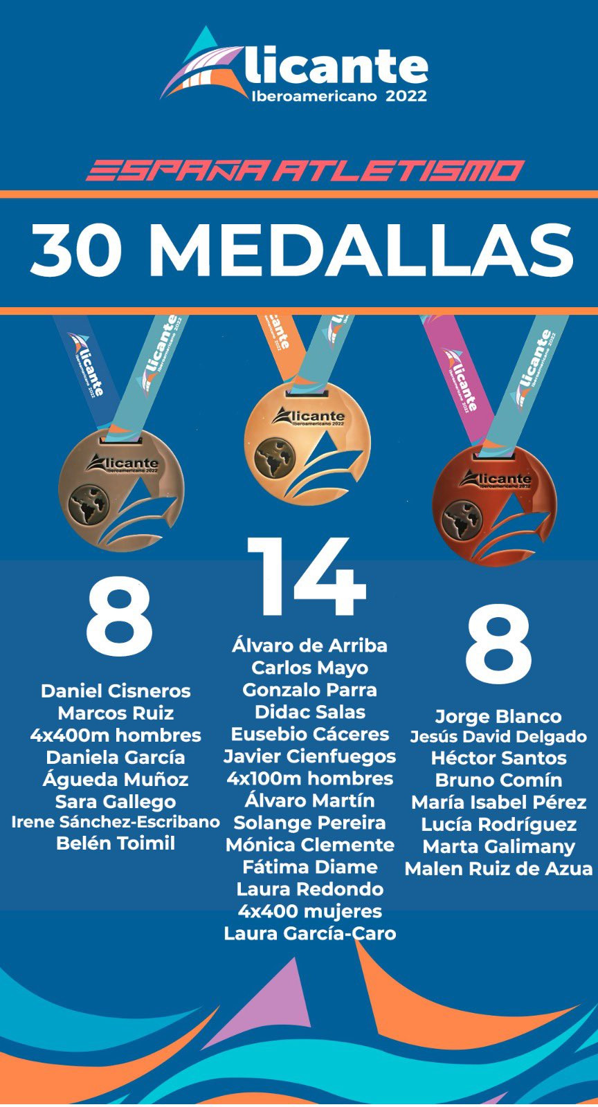 Medallas Espau00f1a