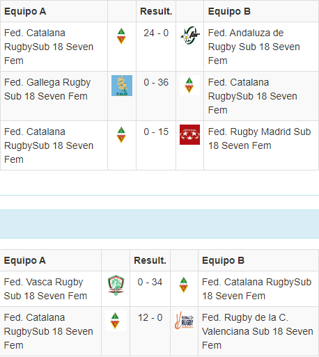 Resultados