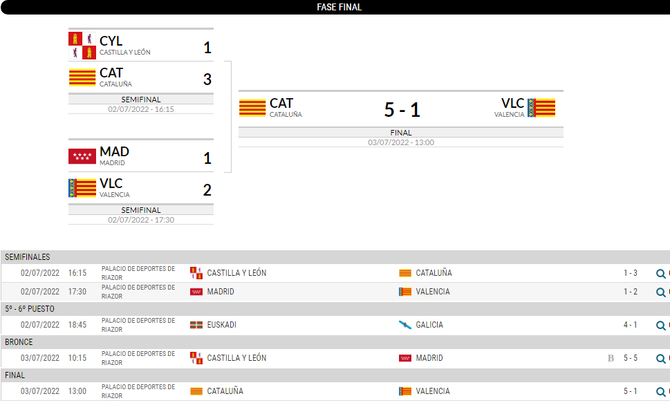 Fase final