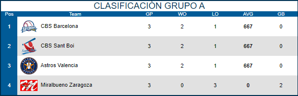 Grupo a