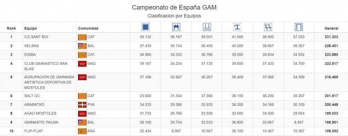 Equipos masc