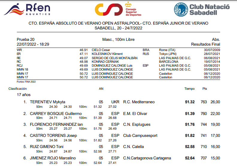 100m libres