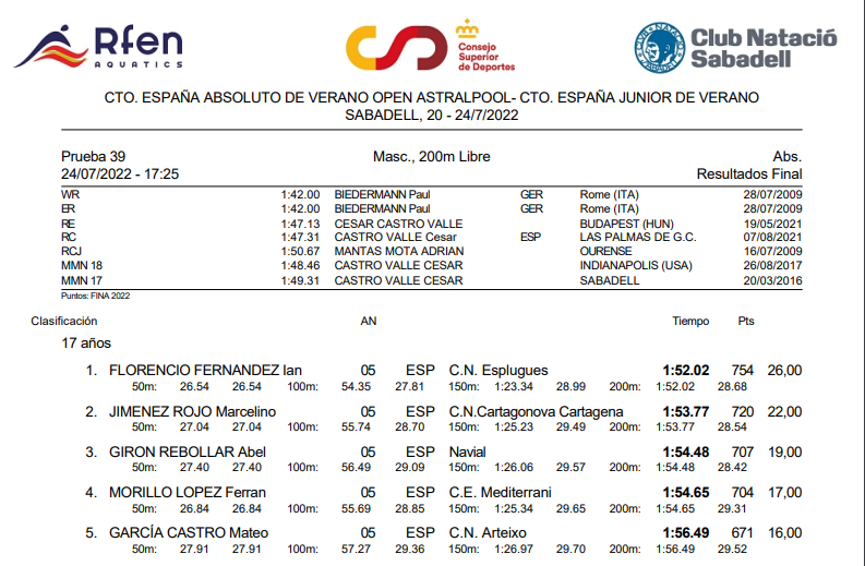 200m libres