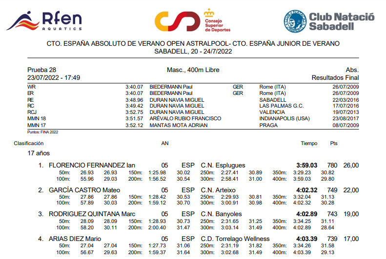 400m libres