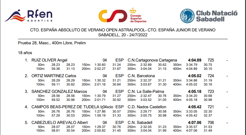 Ortiz en los 400 libres