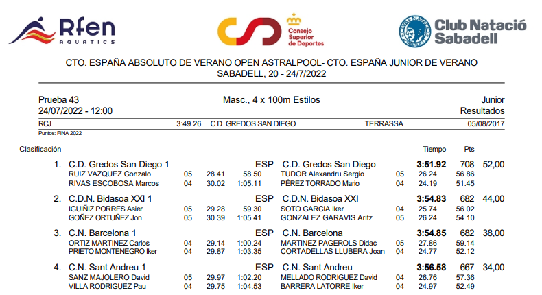 4x100 estilos