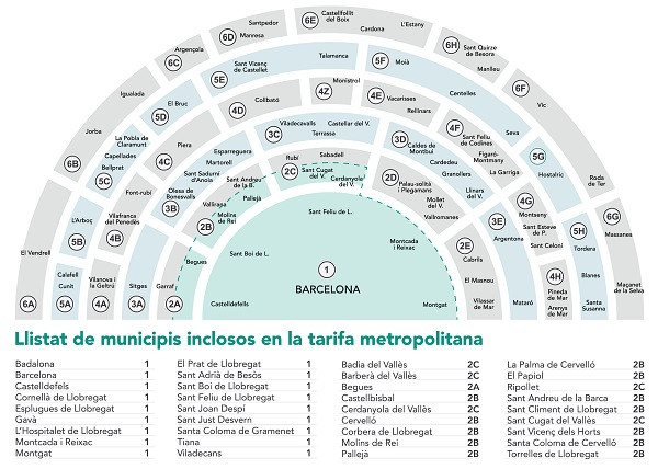 PT Basica Mapa de zones