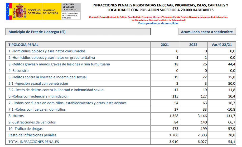 El Prat