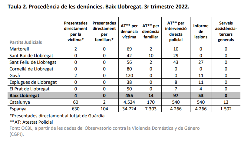 Vilapress datos