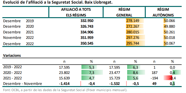 Captura